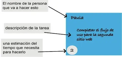 Gráfico explicativo sobre Descripción de Tareas